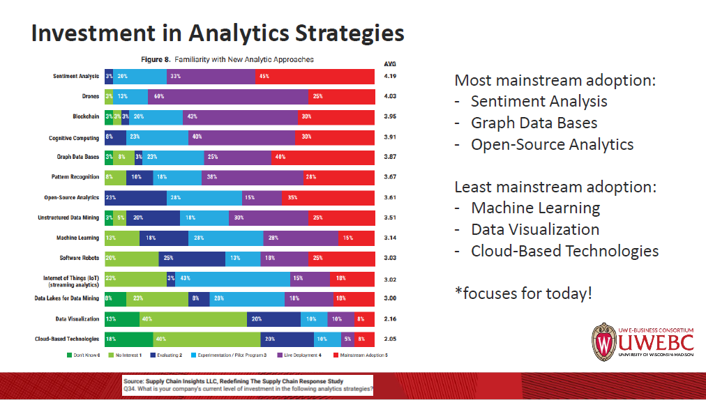 2. UWEBC Presentation Slides: Supply Chain Optimization and Network Design thumbnail